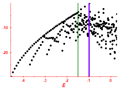 Strength function log
